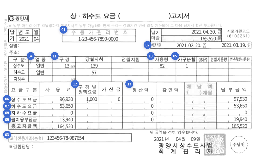 상ㆍ하수도 요금 고지서 보는 법 하단 표 참조